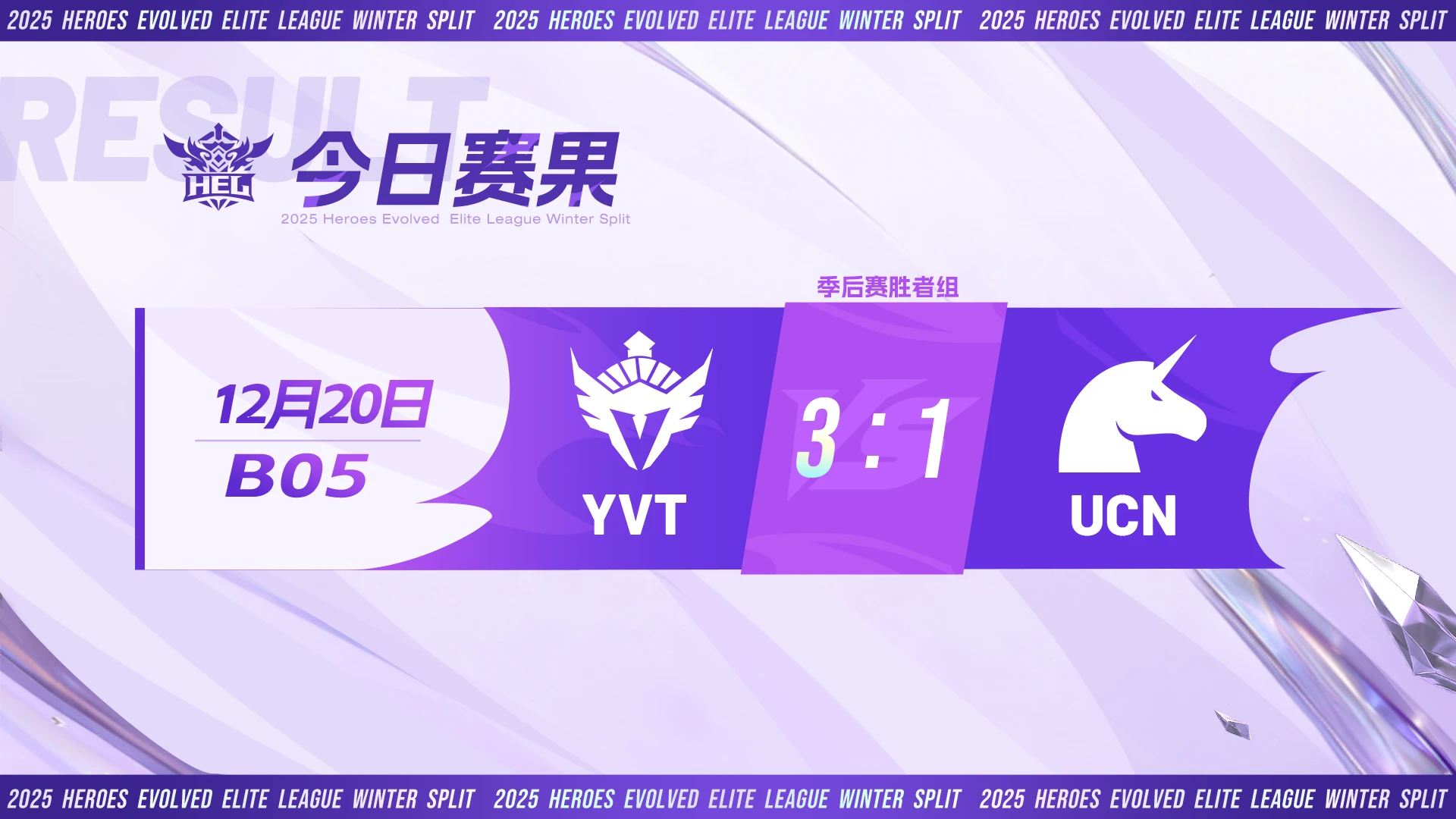 英魂之刃季后赛首轮盘点，笛子叒夺周最佳，疯狂博士蝉联禁用榜首