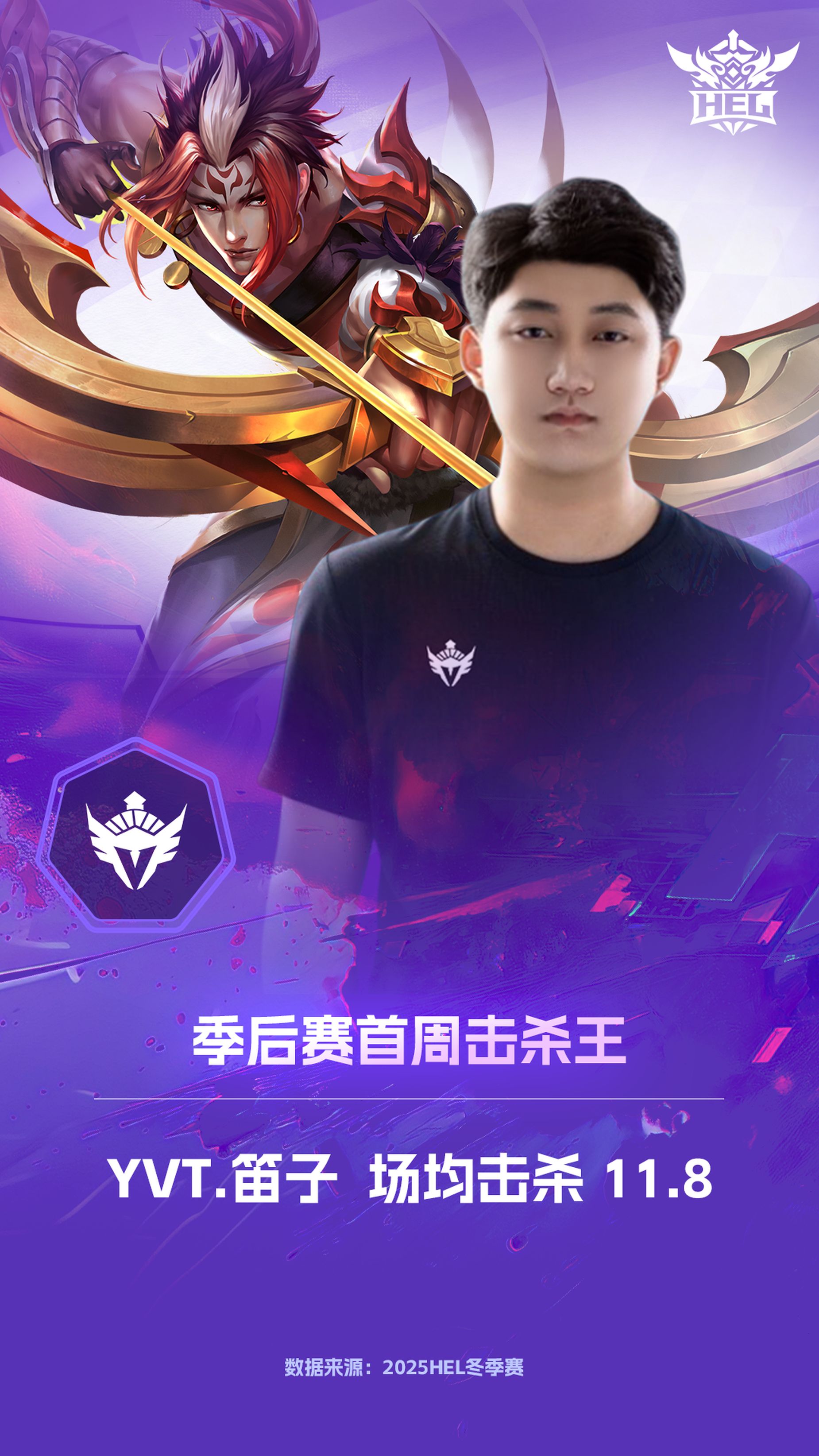 英魂之刃季后赛首轮盘点，笛子叒夺周最佳，疯狂博士蝉联禁用榜首