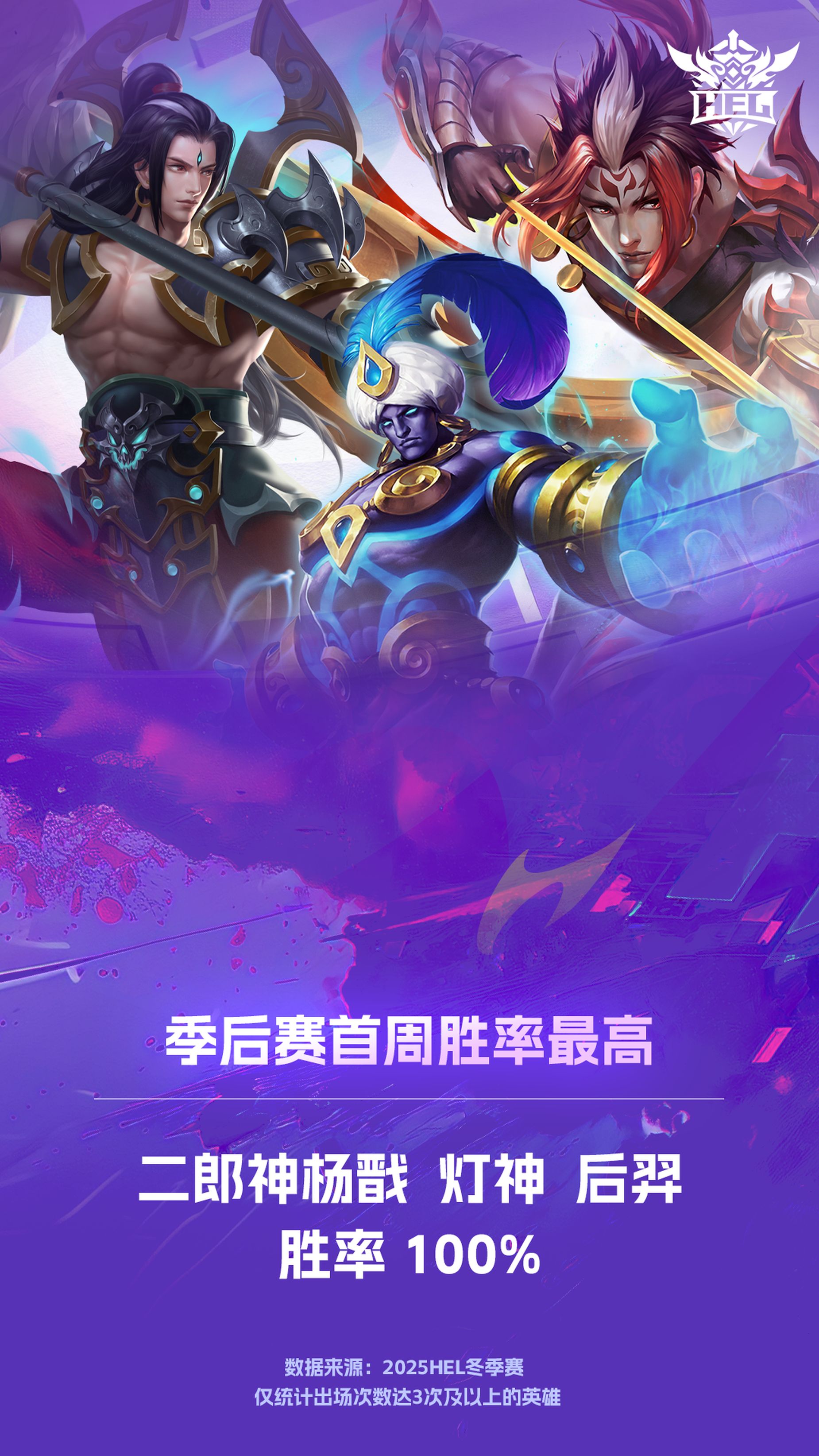 英魂之刃季后赛首轮盘点，笛子叒夺周最佳，疯狂博士蝉联禁用榜首