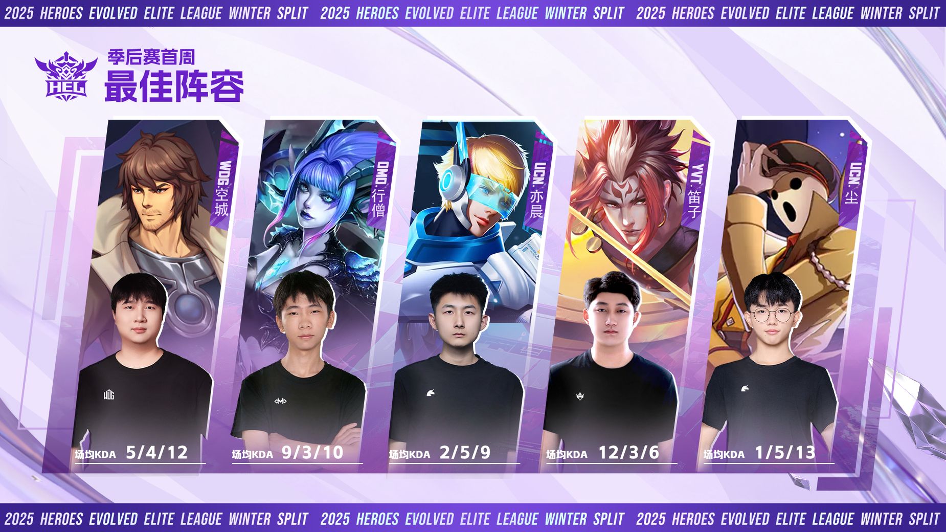 英魂之刃季后赛首轮盘点，笛子叒夺周最佳，疯狂博士蝉联禁用榜首