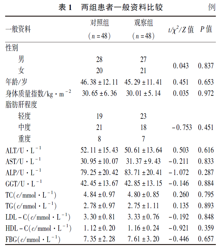 强肝胶囊对非酒精性脂肪肝肥胖患者糖脂代谢水平及肝功能的影响-理疗健康网