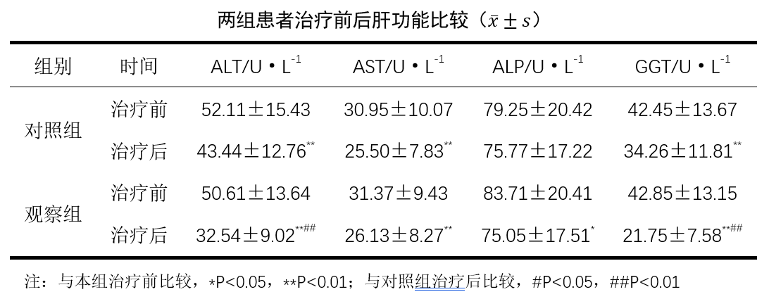 强肝胶囊对非酒精性脂肪肝肥胖患者糖脂代谢水平及肝功能的影响-理疗健康网