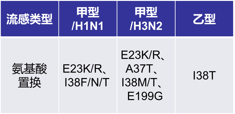 为什么玛巴洛沙韦不给小孩用？