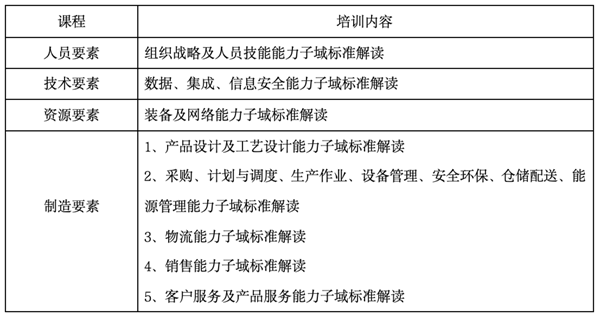 【重要通知】成都2025年首期《智能制造能力成熟度模型》培训班即将开启！