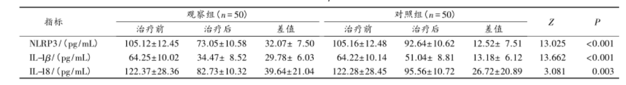 强肝胶囊联合二甲双胍治疗非酒精性脂肪肝的疗效及其对Nod样受体-3炎症小体的影响