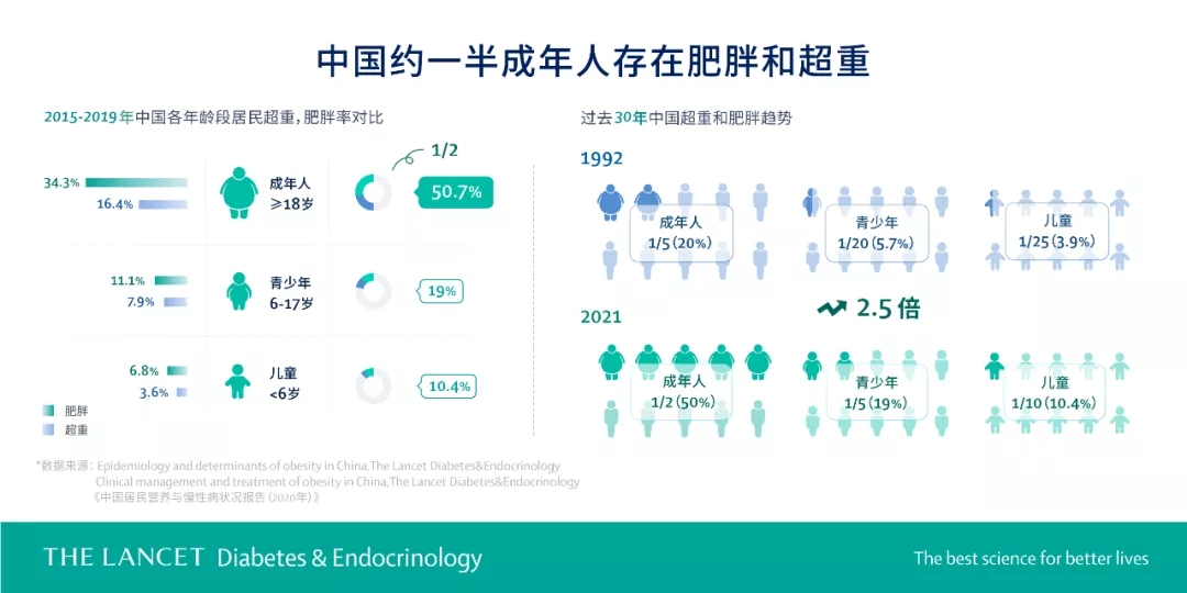 强肝胶囊可用于青少年脂肪肝的治疗