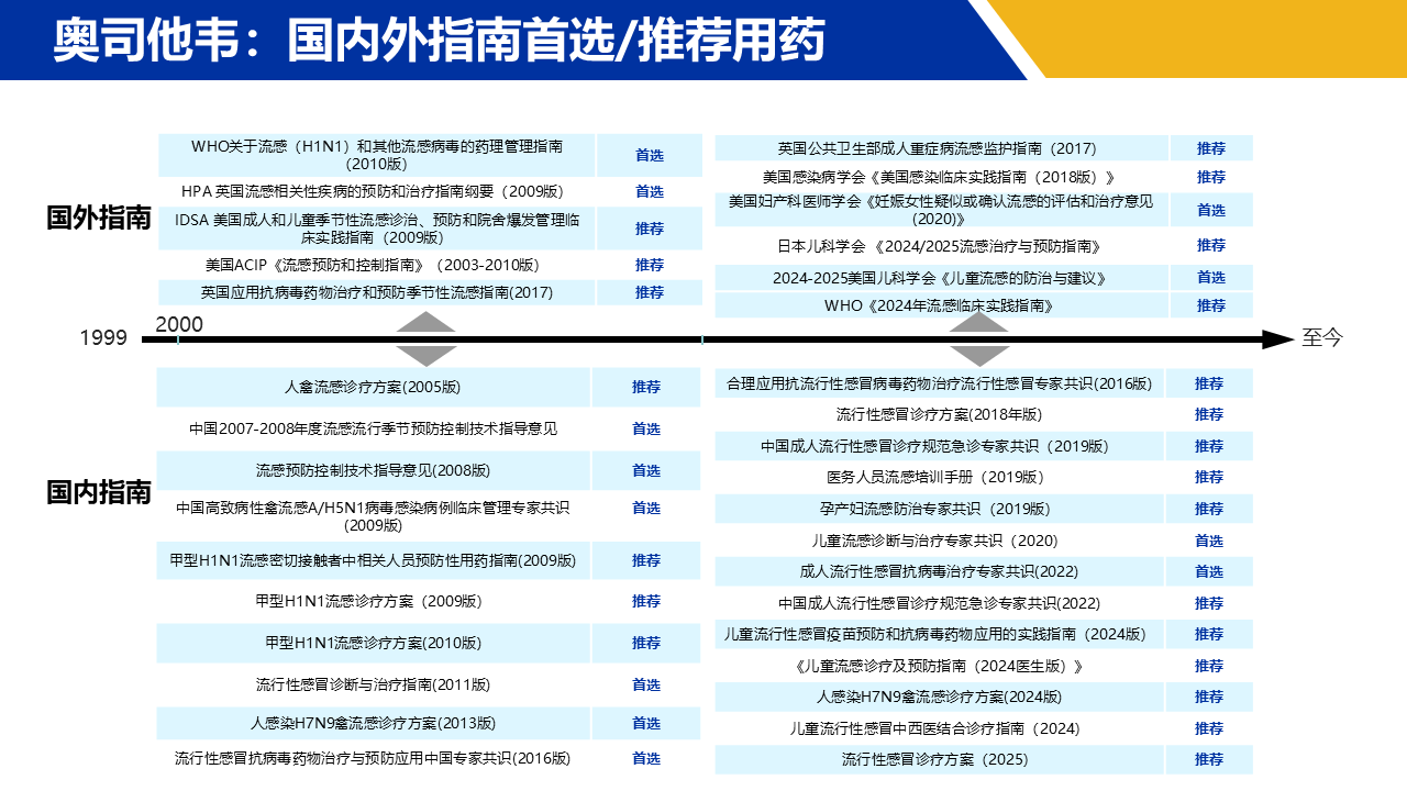 图形用户界面, 文本

AI 生成的内容可能不正确。