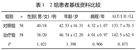 恩替卡韋聯(lián)合強(qiáng)肝膠囊治療慢性乙型肝炎合并非酒精性脂肪肝療效觀察