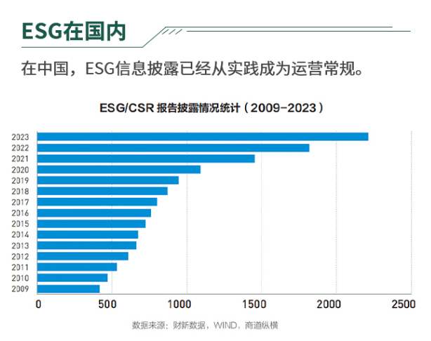 品职教育引领ESG专业人才培养,助力企业可持续发展新征程 品职教育引领ESG专业人才培养,助力企业可持续发展新征程
