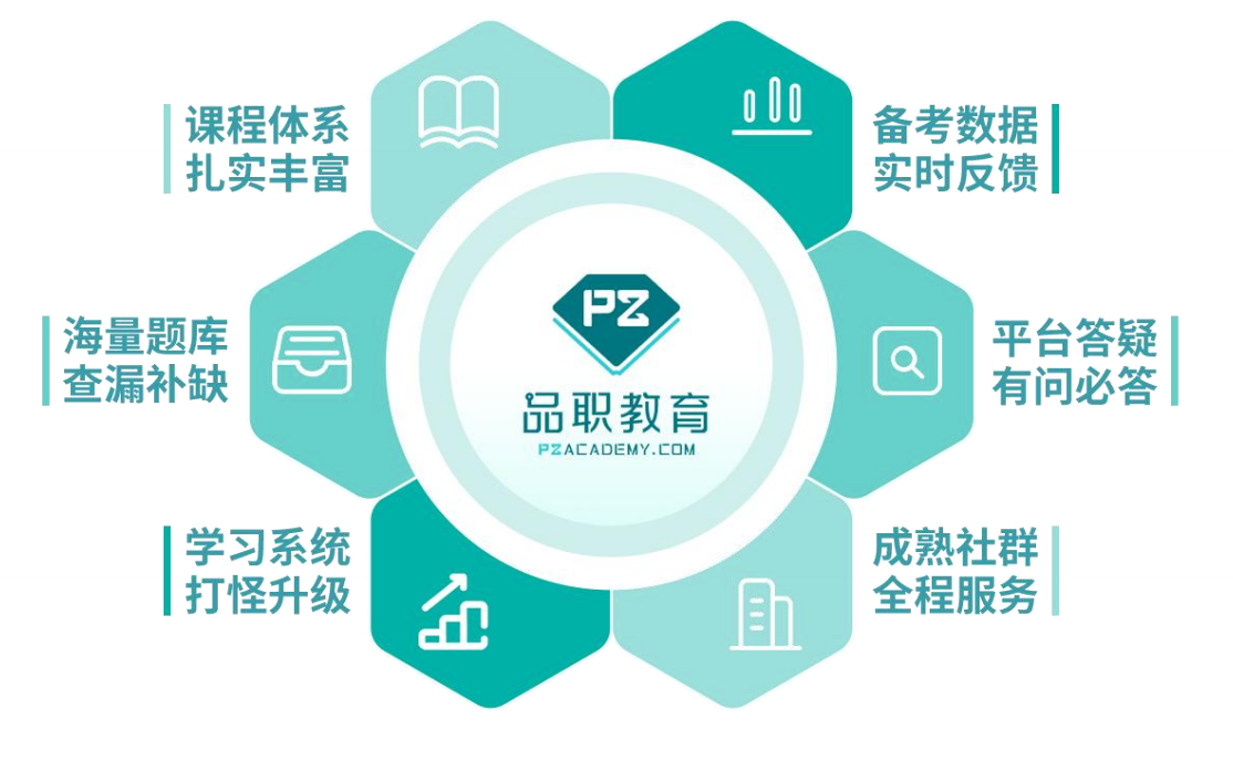 随时随地提升自我,品职ESG培训课开启职业新篇章 随时随地提升自我,品职ESG培训课开启职业新篇章