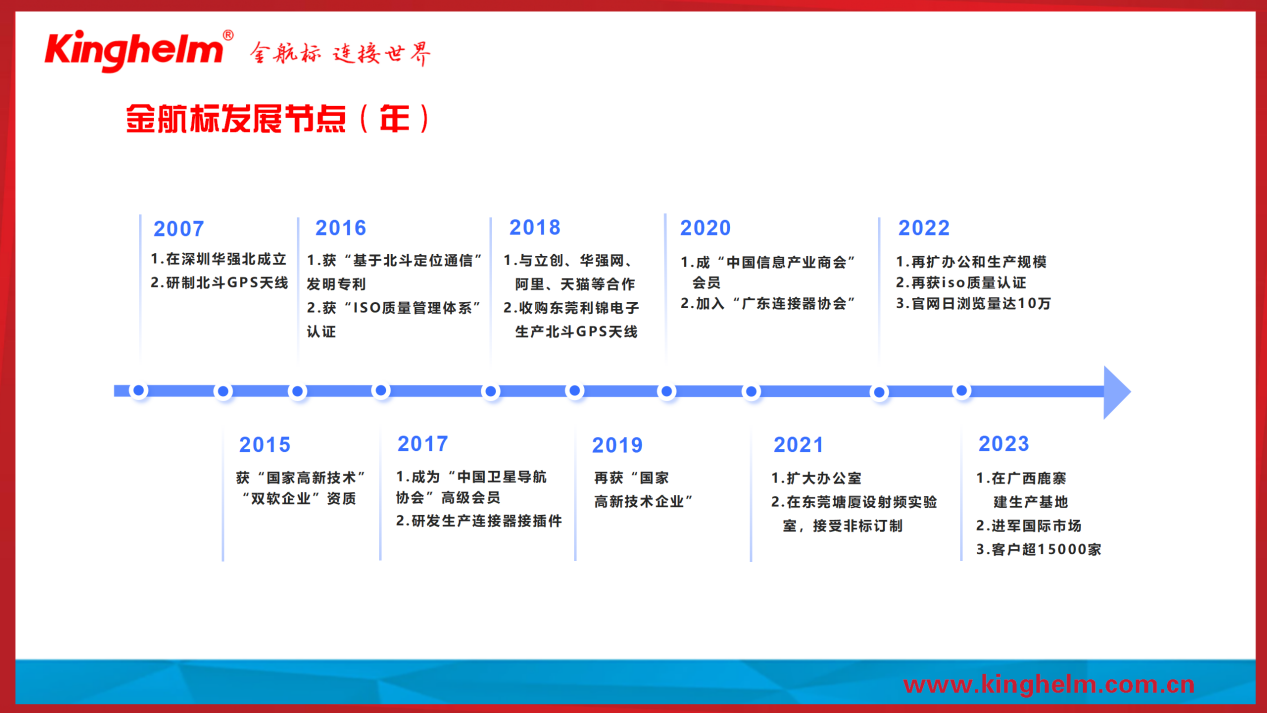 金航标发展节点-2 (1)_01(1)