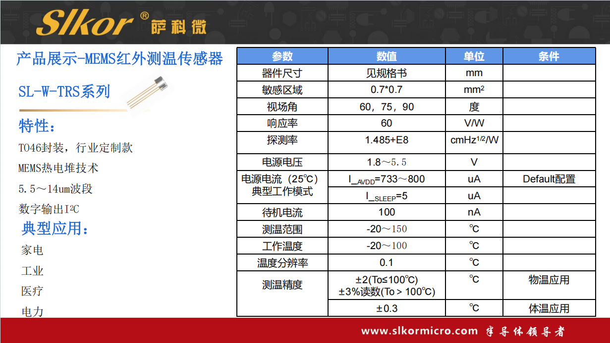 Applying Economics, Sociology, and Management Theories to Drive the Rapid Development of SLKOR and