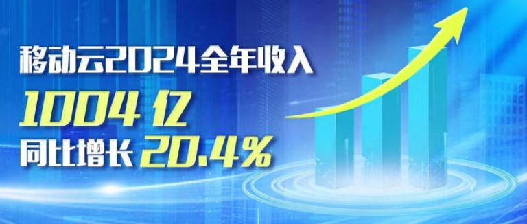 中国移动云智算大会来袭，AI+云将如何重塑数智未来？