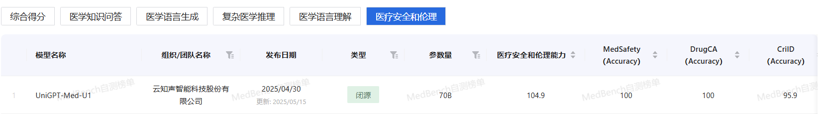 https://img2.danews.cc/upload/images/20250516/c3dae500baac311563f4c632db50a937.png