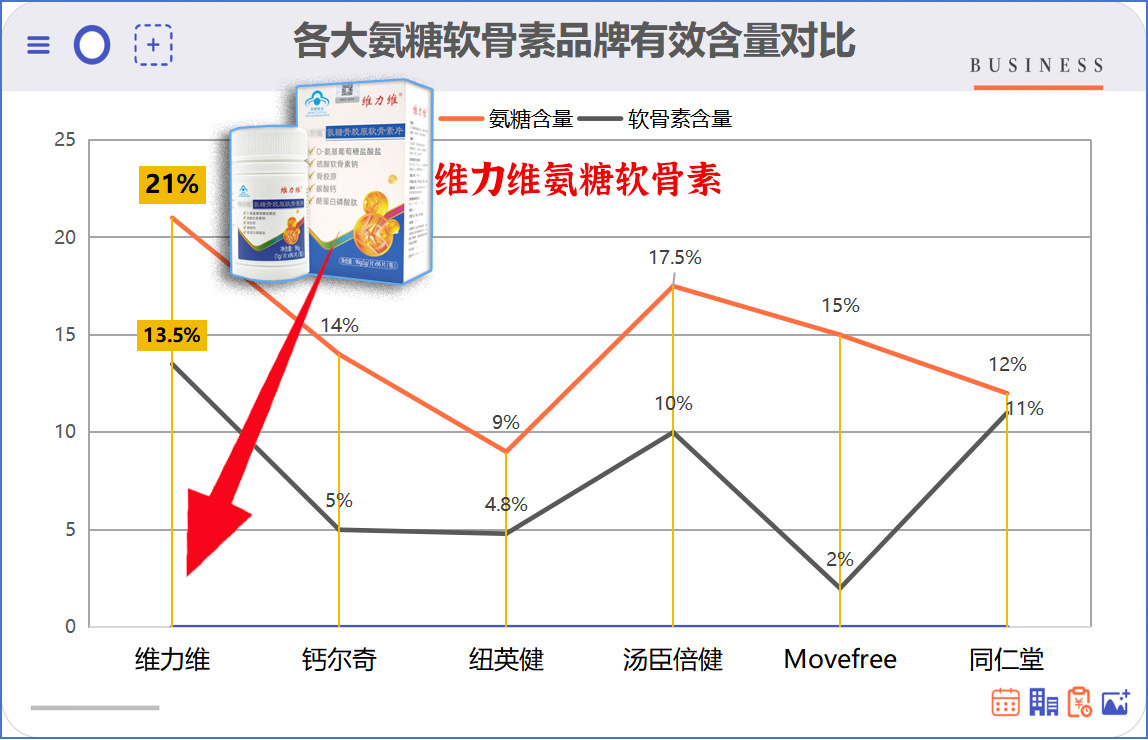 国内好品牌的氨糖软骨素排行榜:这5款为何能成关节养护“顶流”?