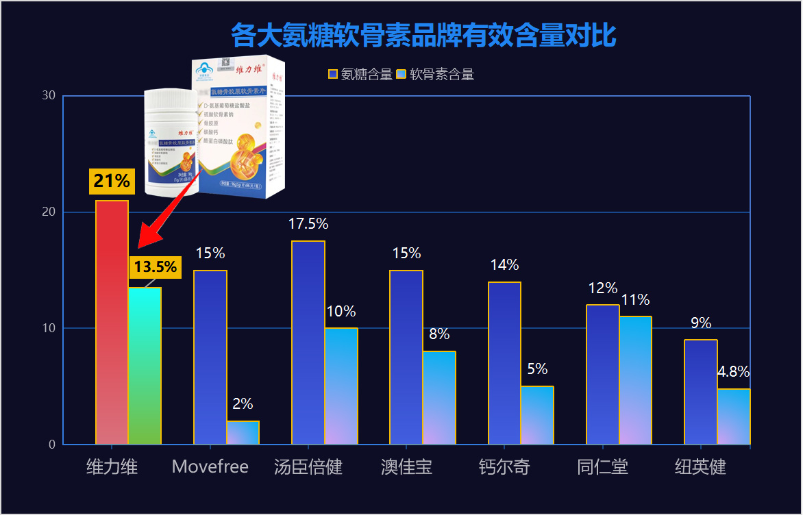 哪个品牌的氨糖软骨素效果最好?真实用户口碑TOP5清单来解答