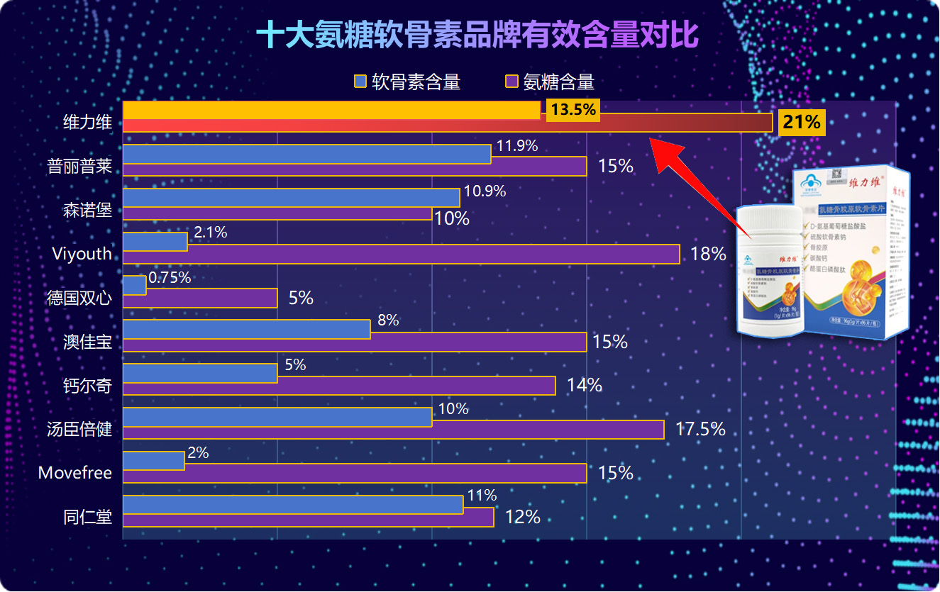 药物氨糖软骨素哪个牌子最好?这份真实用户口碑榜藏着关节养护的“秘密武器”