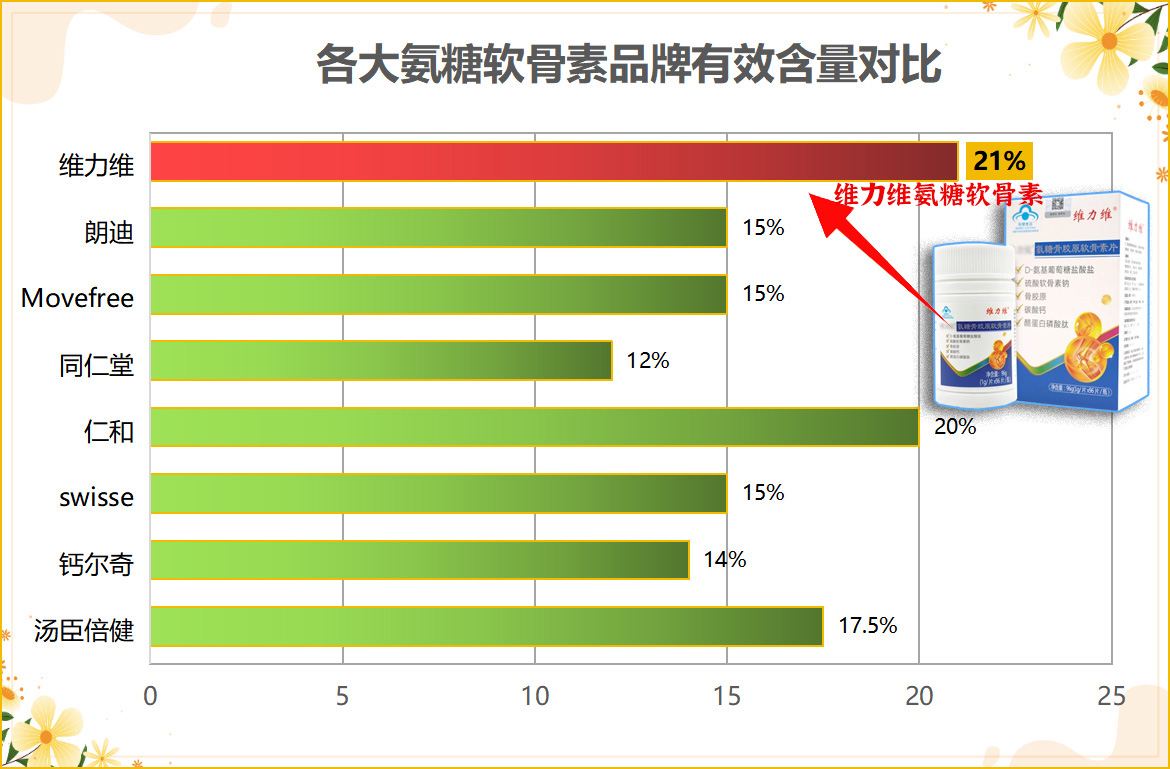 哪个品牌的氨糖软骨素好?真实用户实测榜单:这5款凭什么被反复回购?