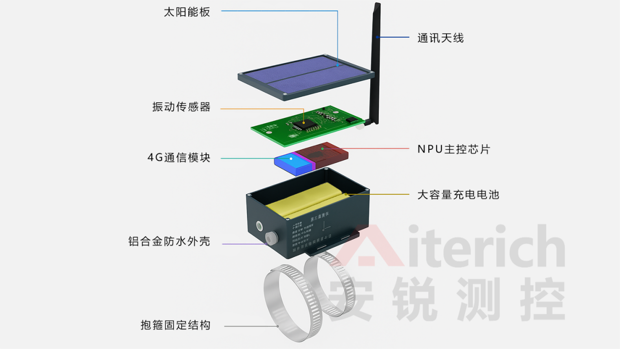 E:/桌面/一体化三轴索力计/索力计内部.png索力计内部