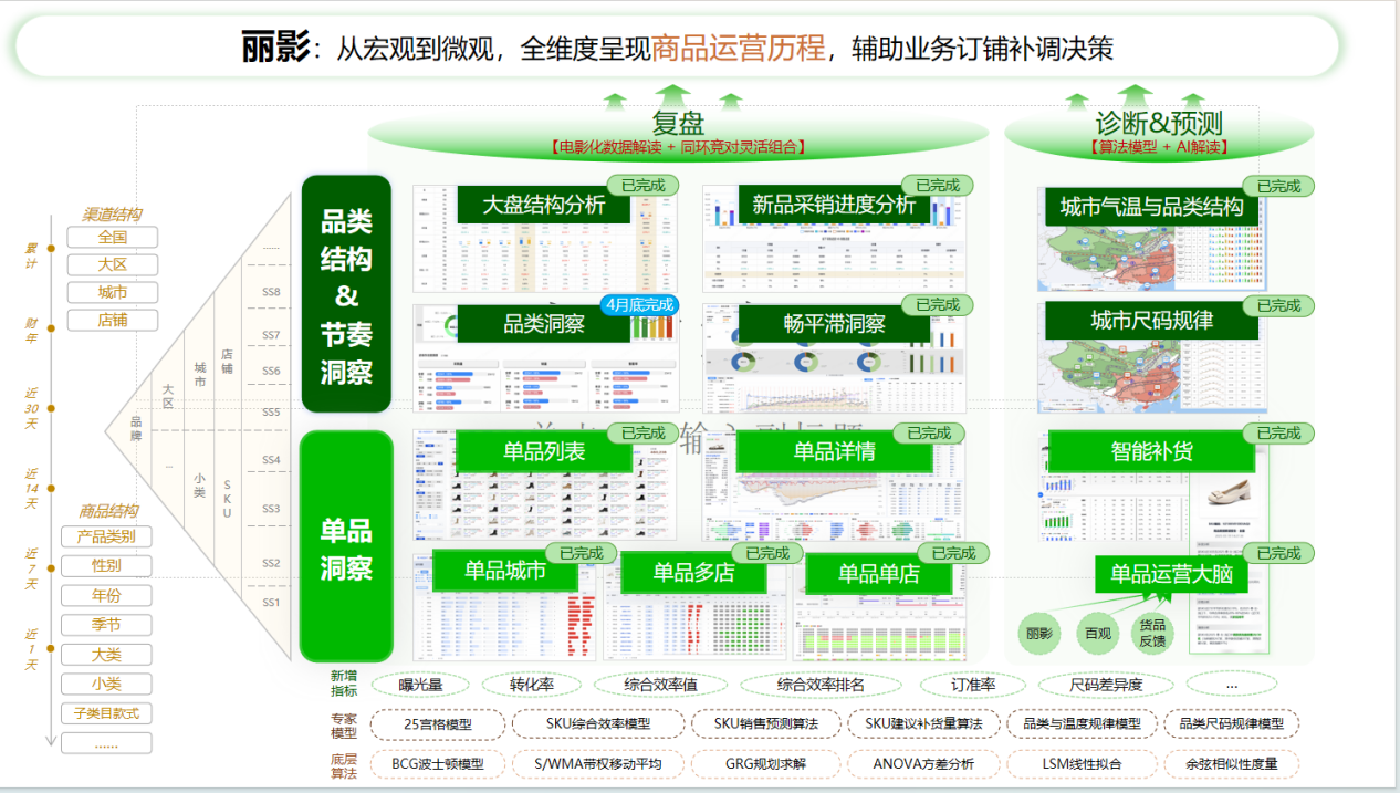 百思图-1