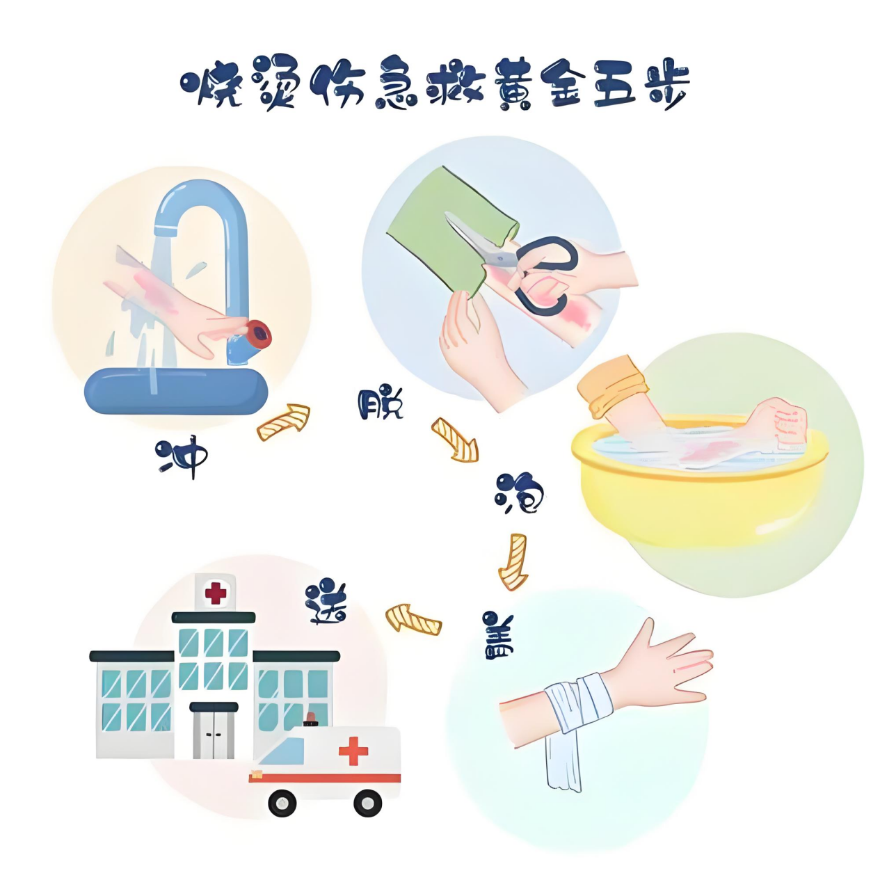 警惕！卡式炉爆炸、煤气闪爆，烧烫伤急救刻不容缓！