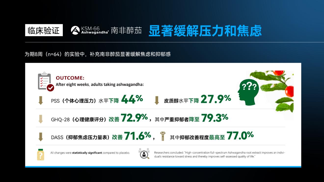 35岁睾酮水平不如父辈？LAIFE「乐维源」终结男性“激素危机”