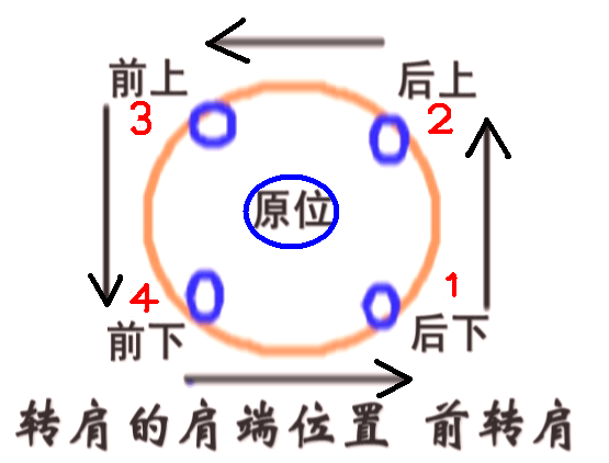 后转前