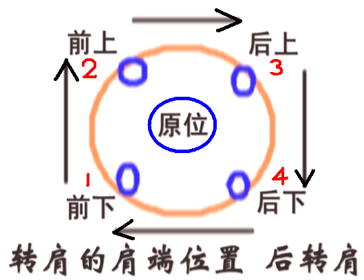 前转后