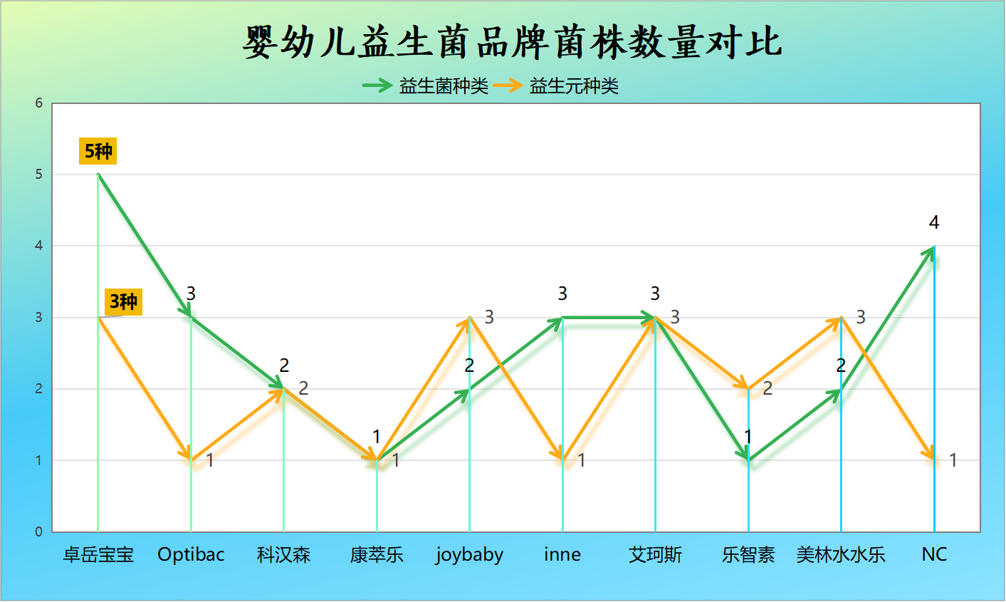 宝宝消化吸收不好益生菌推荐 这3个关键点家长别忽略