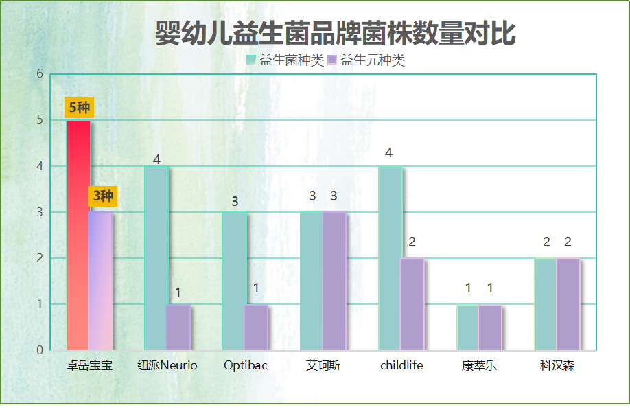 推荐宝宝抗过敏益生菌 宝妈必看的选对攻略