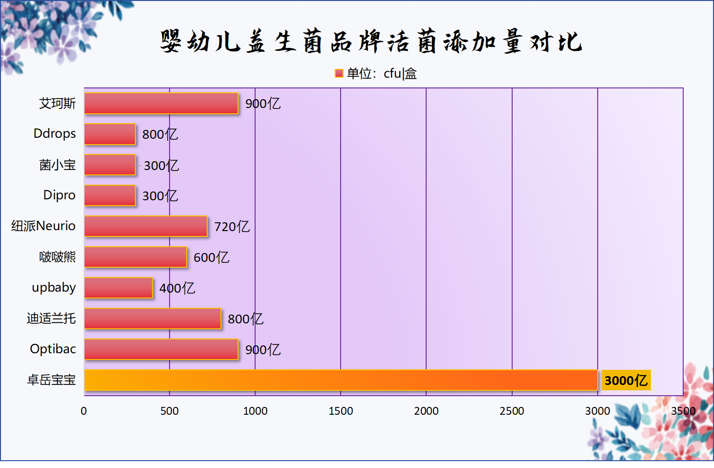 宝宝吃的益生菌哪个牌子好 这3个细节要先看