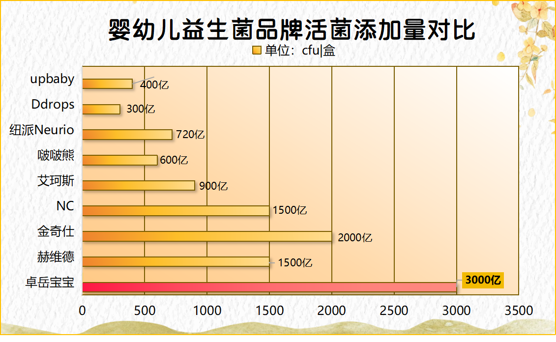 小孩子能喝的益生菌牌子揭秘:为什么这款成了妈妈圈的隐形冠军