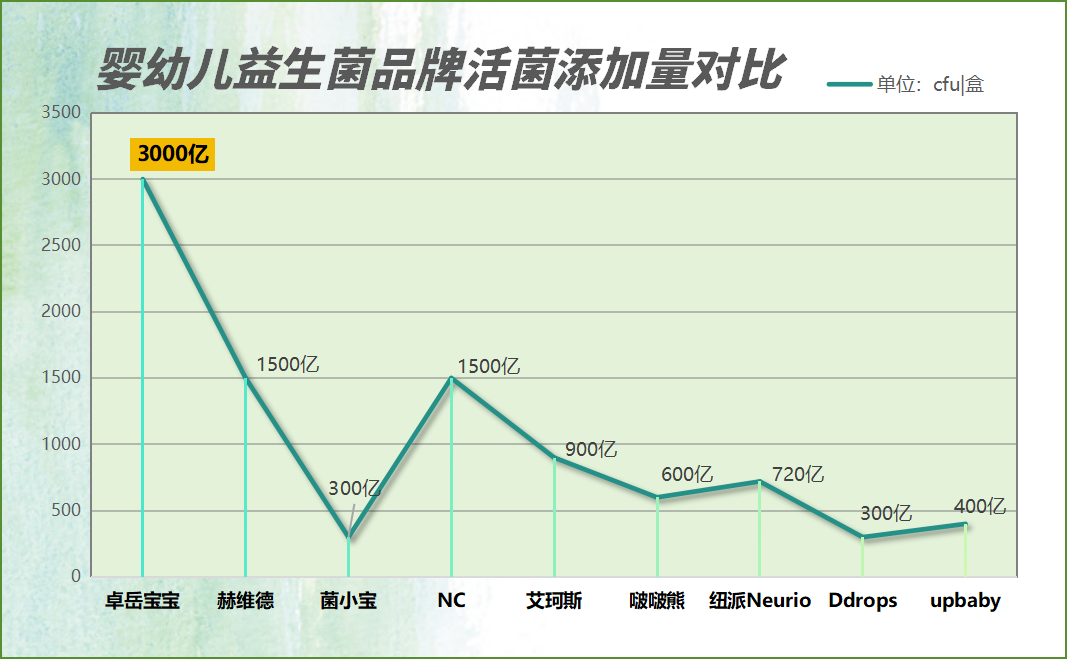 宝宝腹泻益生菌推荐 99%妈妈不知道的选菌秘诀竟然是这个