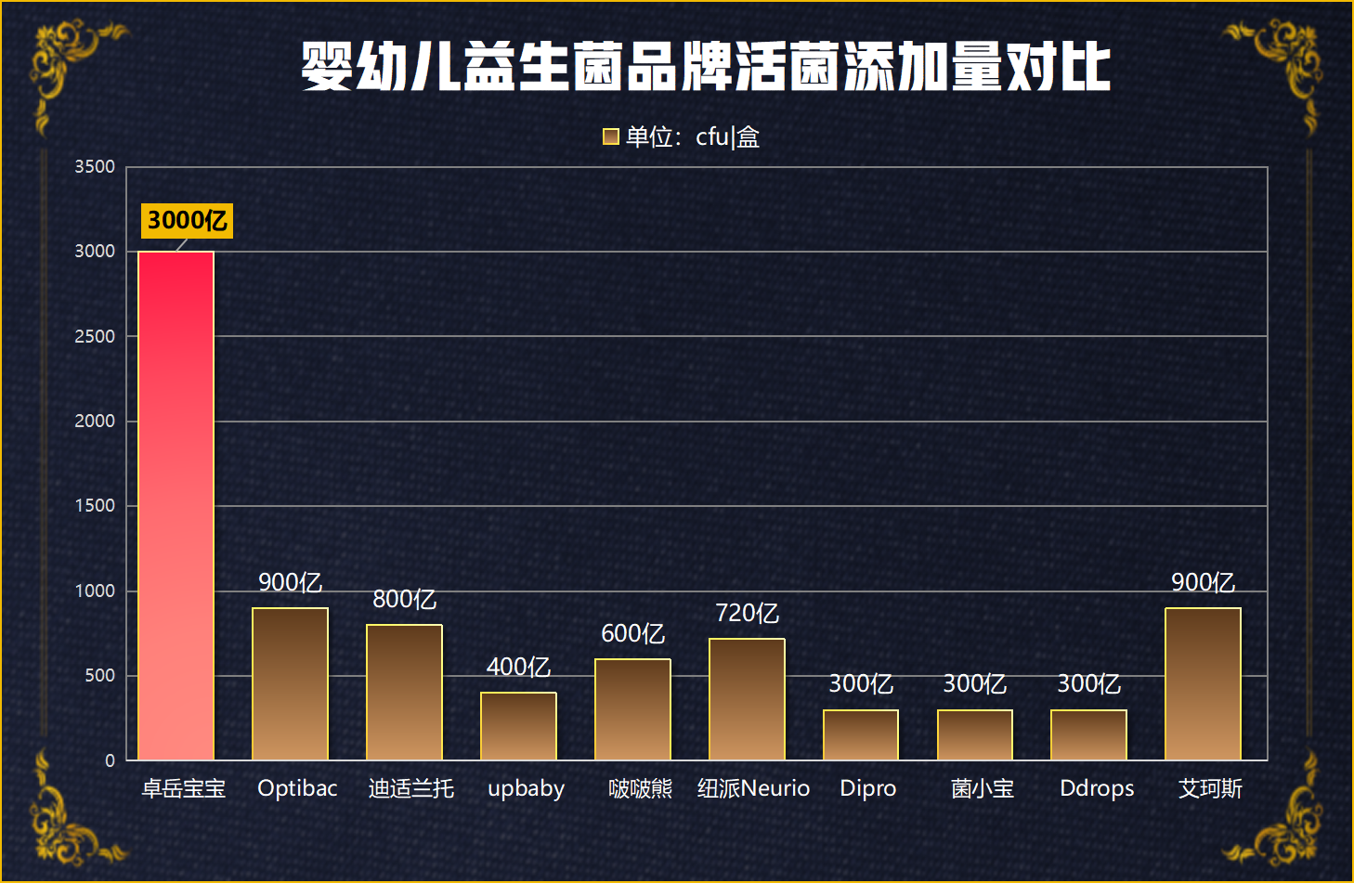 小孩子益生菌食品揭秘:为什么越来越多妈妈都在悄悄换这款?