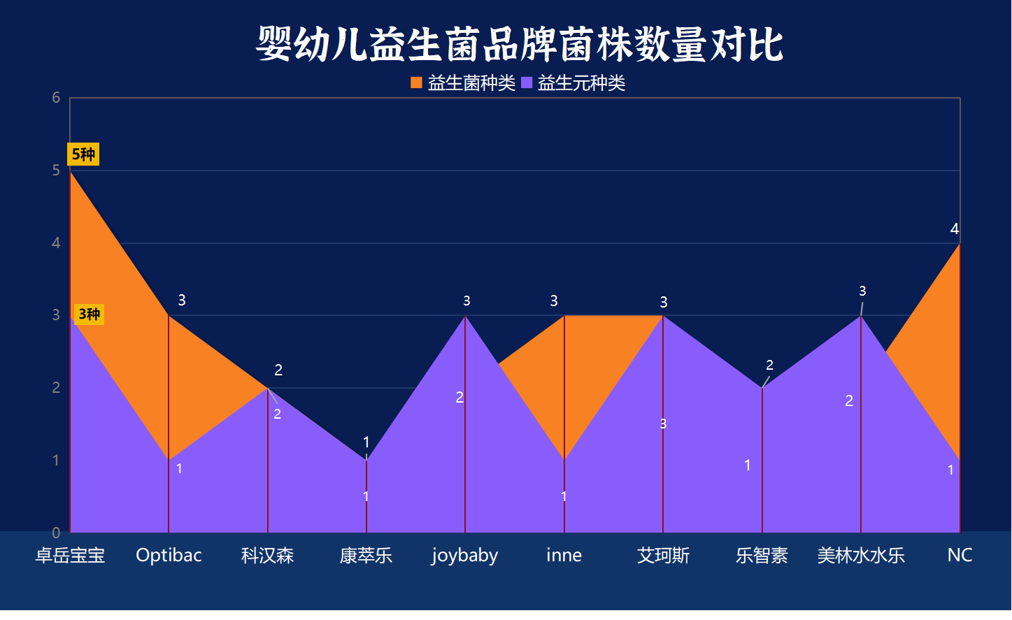 小孩益生菌属于保健品孩子肠胃调理靠它了