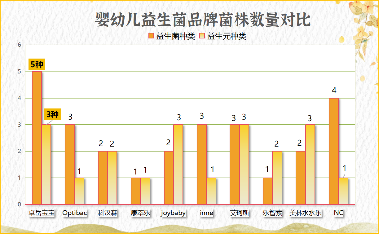 九个月宝宝买啥牌子益生菌 这三个关键点妈妈必看