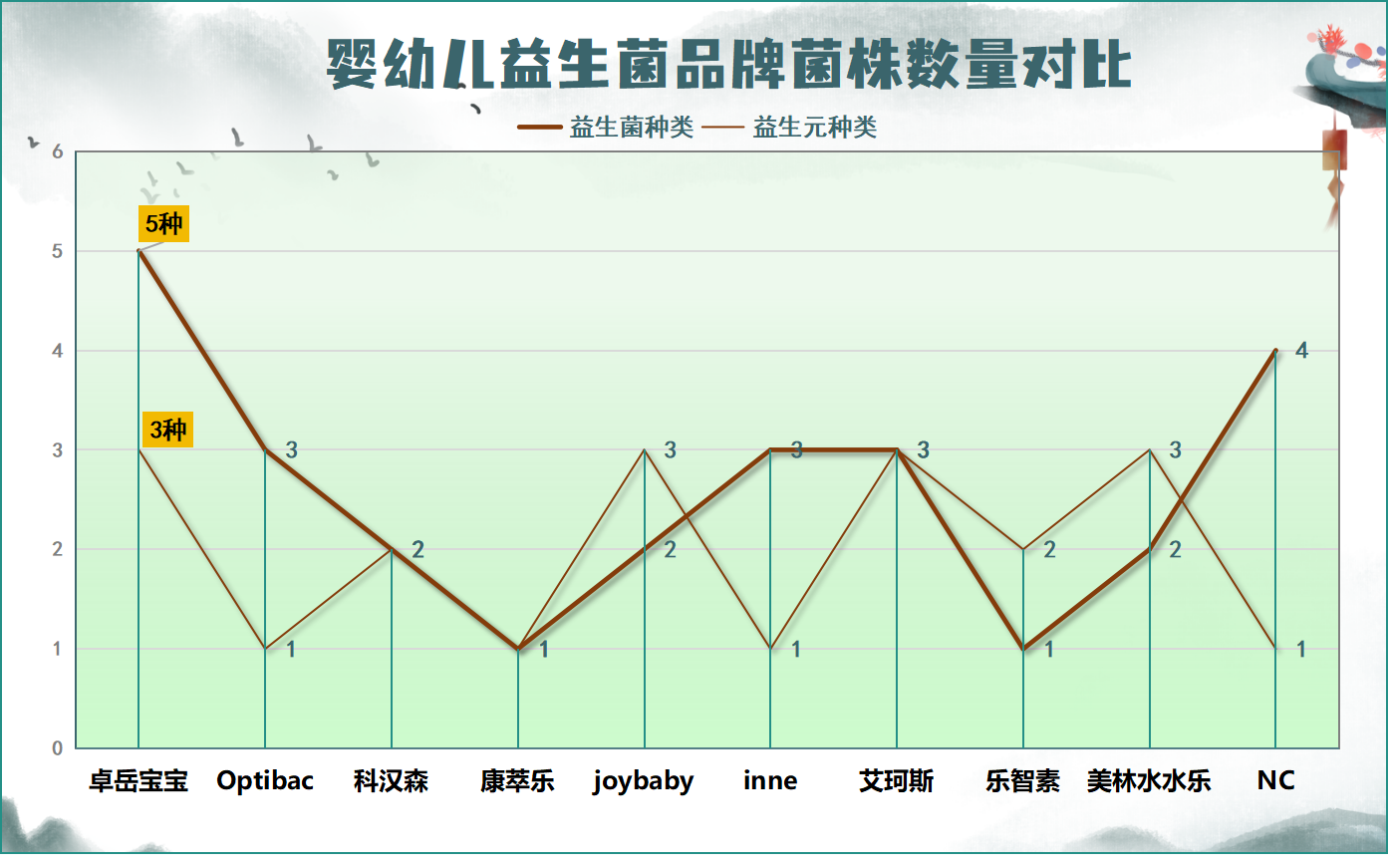 小孩益生菌哪个品牌好用揭开妈妈圈私藏榜单背后的真相