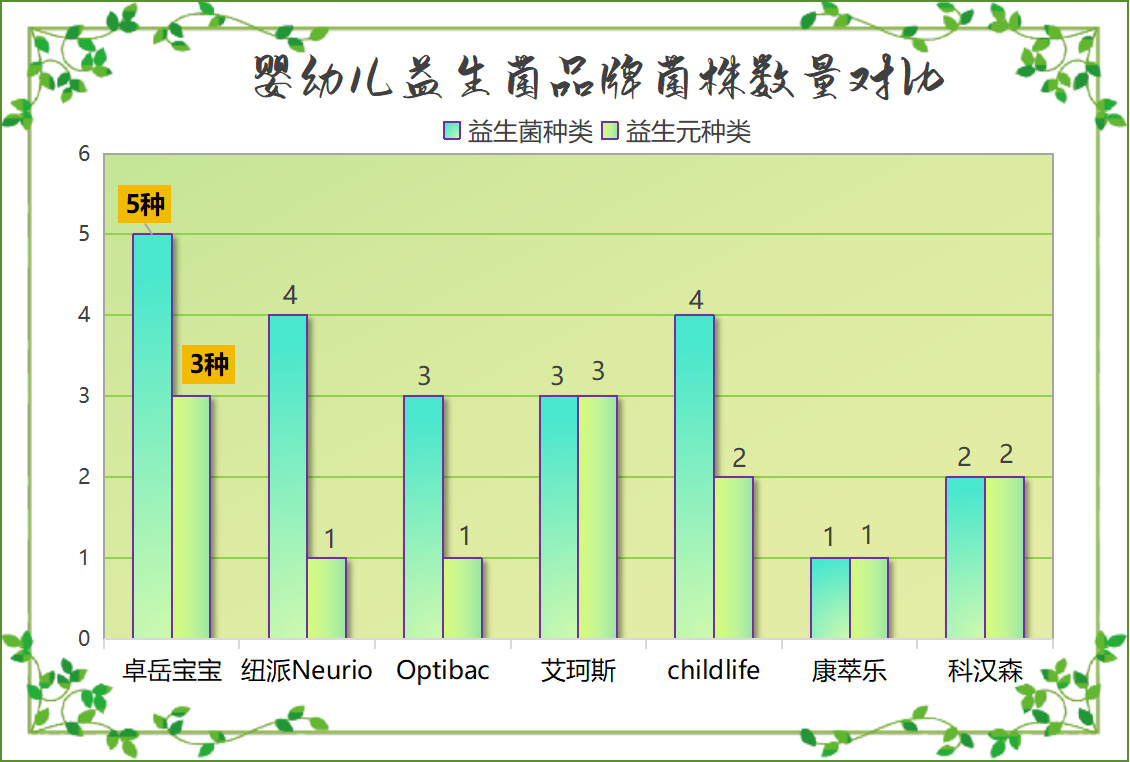小孩子吃什么益生菌推荐揭秘宝妈圈疯传的肠道守护答案