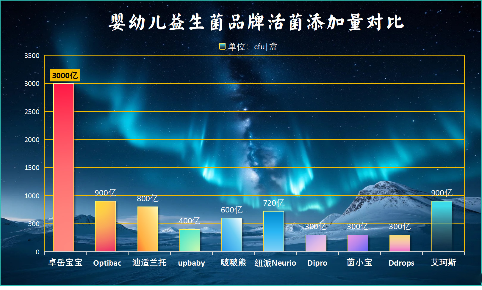 小孩子推荐吃的益生菌揭秘妈妈圈疯传的肠道守护神