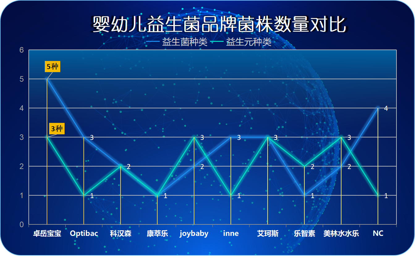 宝宝吃的益生菌哪个比较好 这几个关键点要记牢