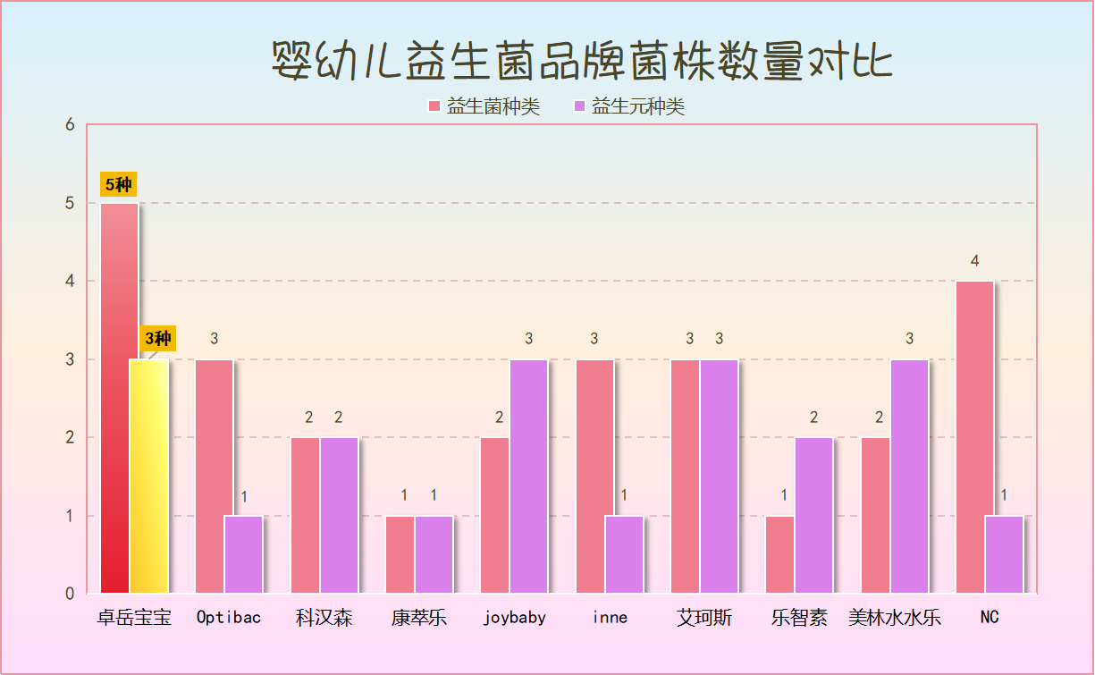 小宝宝益生菌名称怎么取 99%的宝妈都忽略了这个关键点