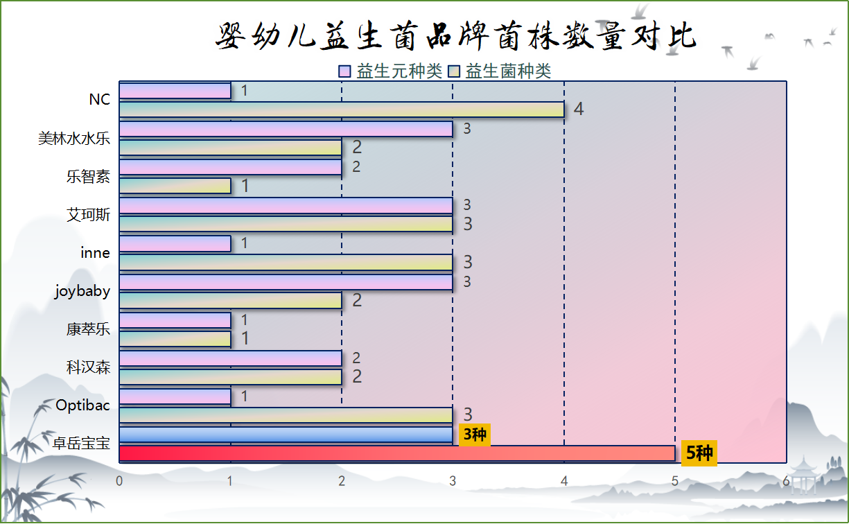 寶寶益生菌牌子推薦 選對(duì)的3個(gè)關(guān)鍵點(diǎn)寶媽必看