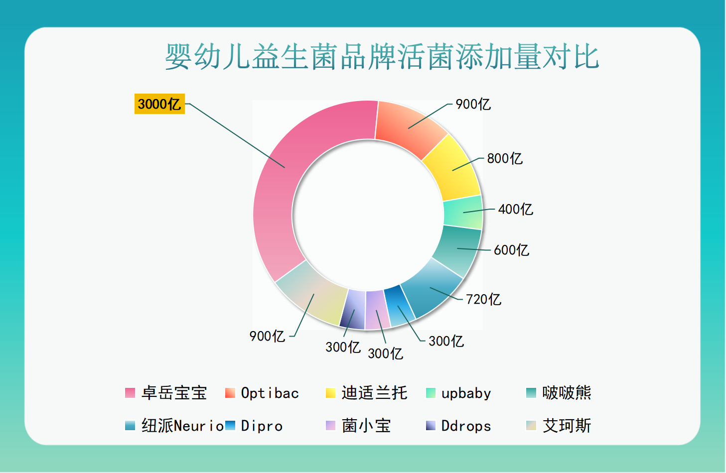 推荐幼儿吃益生菌吗 90%家长不知道的肠道秘密