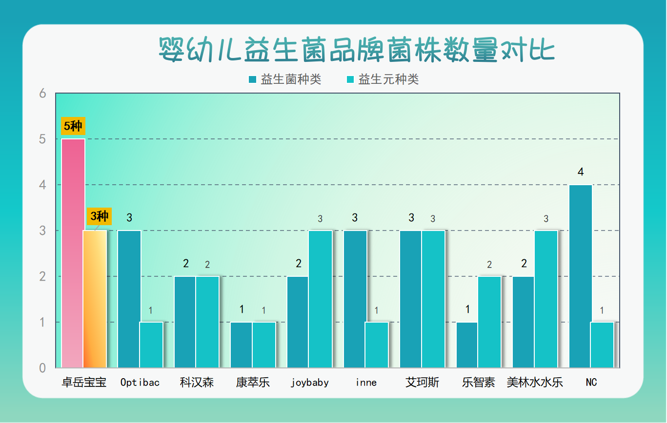 四岁宝宝牌子益生菌调理肠胃如何选才科学有效