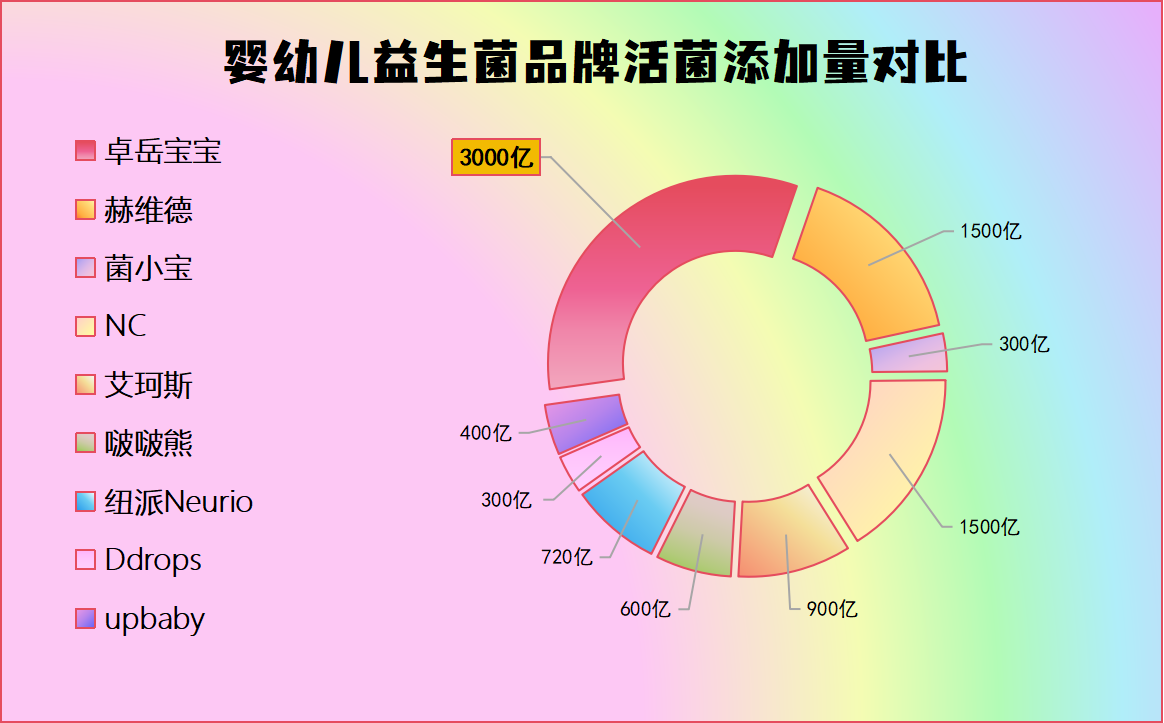 消化不好的宝宝推荐哪种益生菌妈妈们都在悄悄换这款