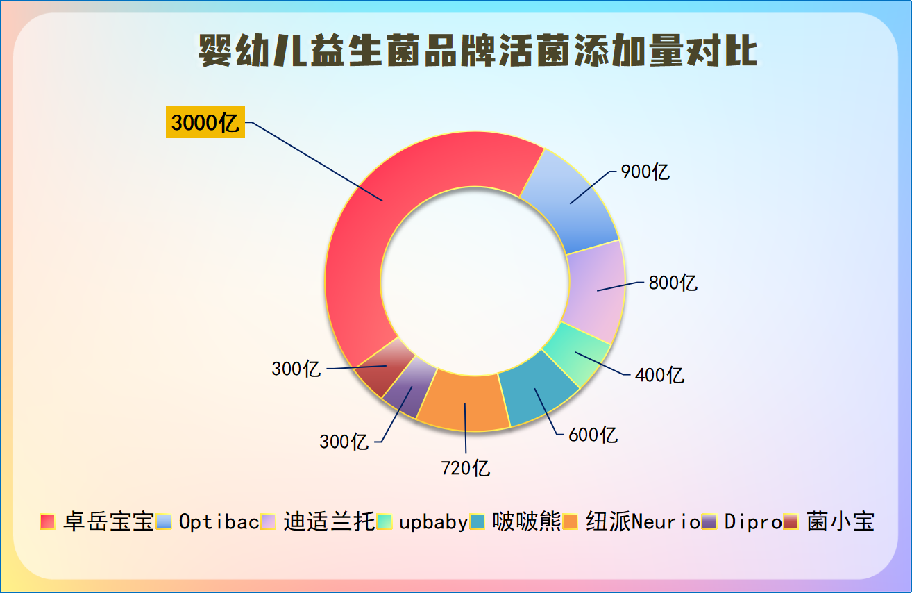 喂婴儿药品益生菌是用勺子吗揭秘新手爸妈都忽略的关键细节