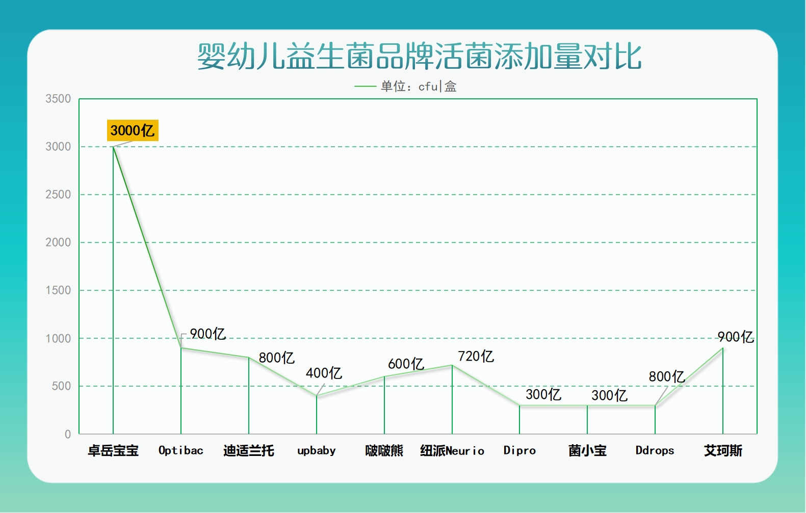 卓岳宝宝益生菌真的适合小敏感娃吗?