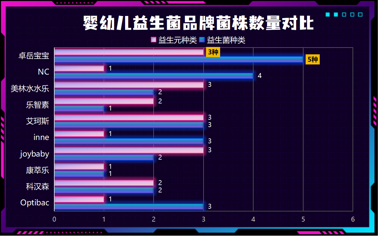 小孩吃益生菌什么牌子选对才关键?99%家长都忽略了这一点