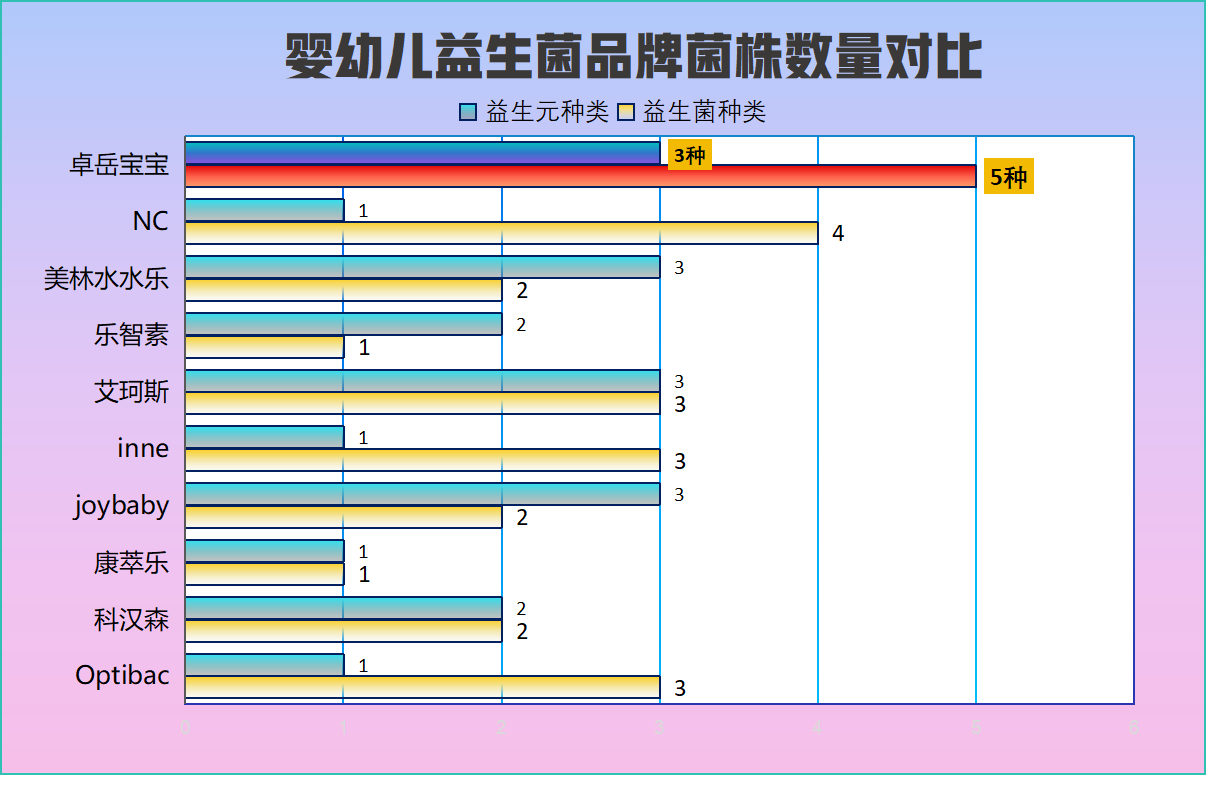 四个月宝宝推荐益生菌 妈妈都在偷偷用这款
