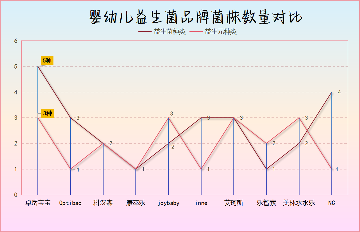 泰国小孩益生菌推荐哪种 一招教你选对不踩坑